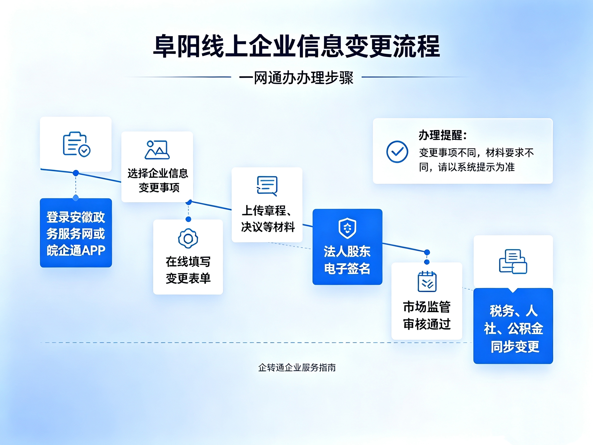 阜阳公司转让去哪里？阜阳企业买卖股权转让实操指南